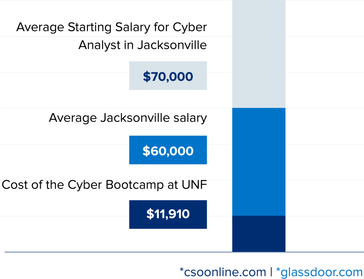 ROI Graphic 2x 1